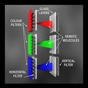 LCD color diagram